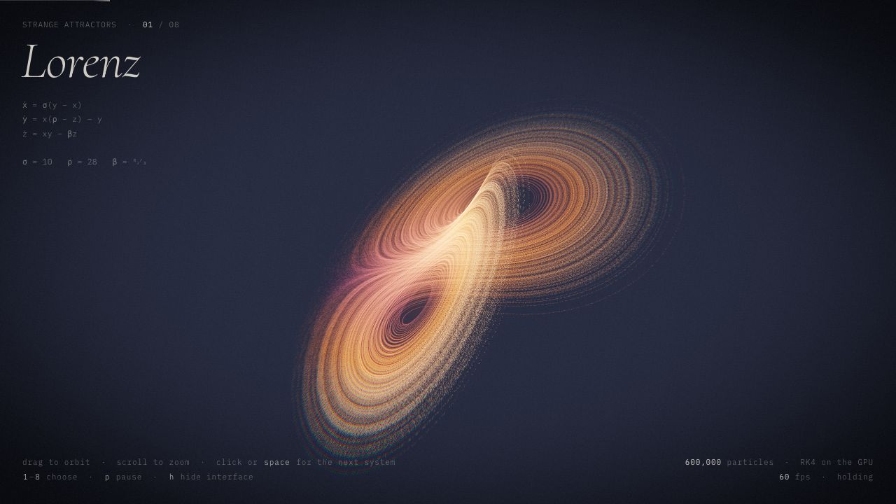 Strange Attractors