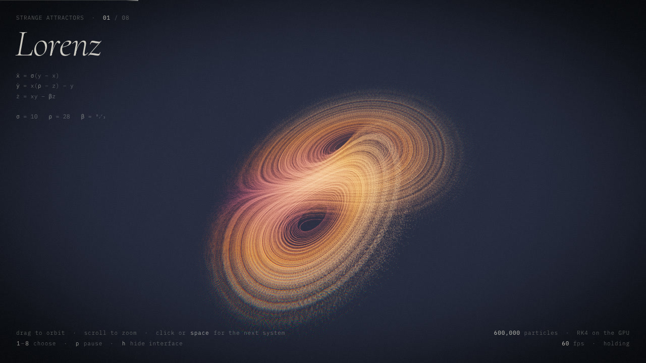 Strange Attractors