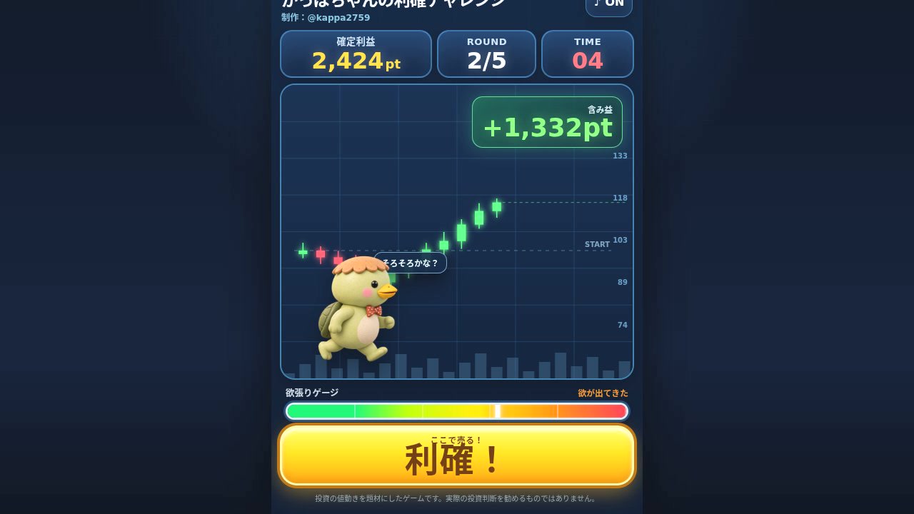 Kappa's Profit Taking Challenge