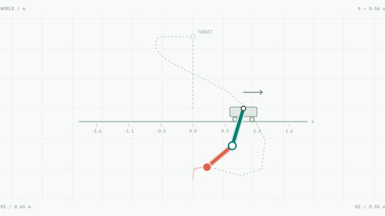 Double Pendulum