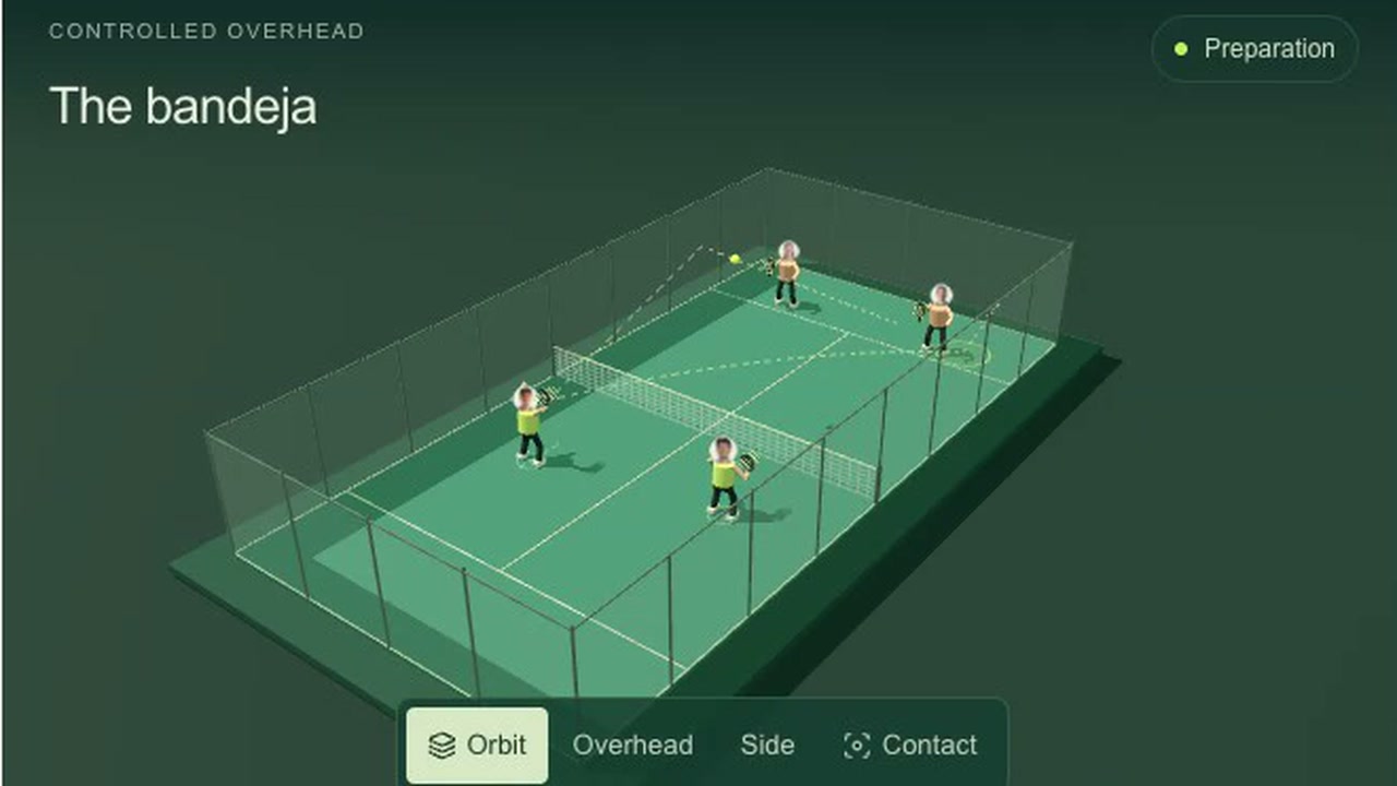 Padel Lab