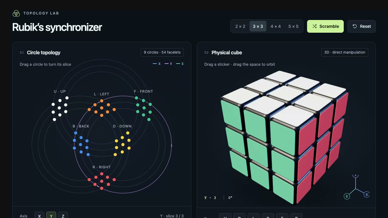 Topological Rubik's Synchronizer