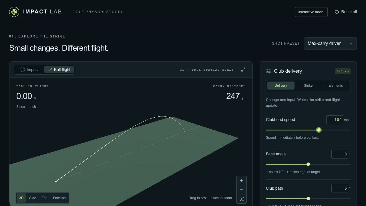 Impact Lab