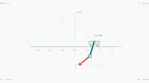 Double Pendulum