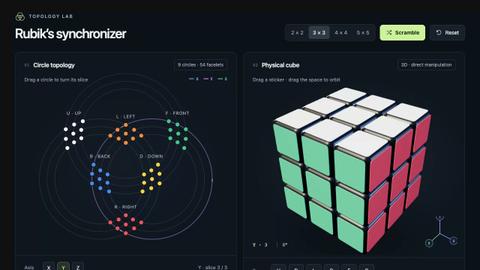 Topological Rubik's Synchronizer